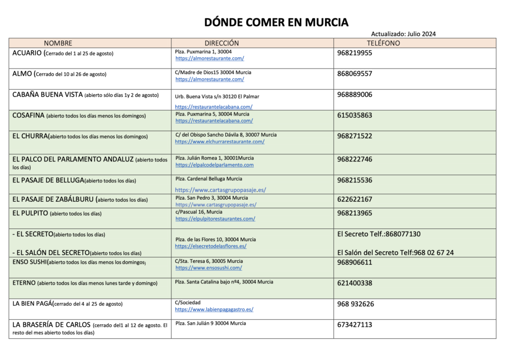 Restaurantes en Murcia Abiertos Verano 2024