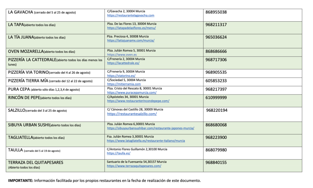 Restaurantes en Murcia Abiertos Verano 2024