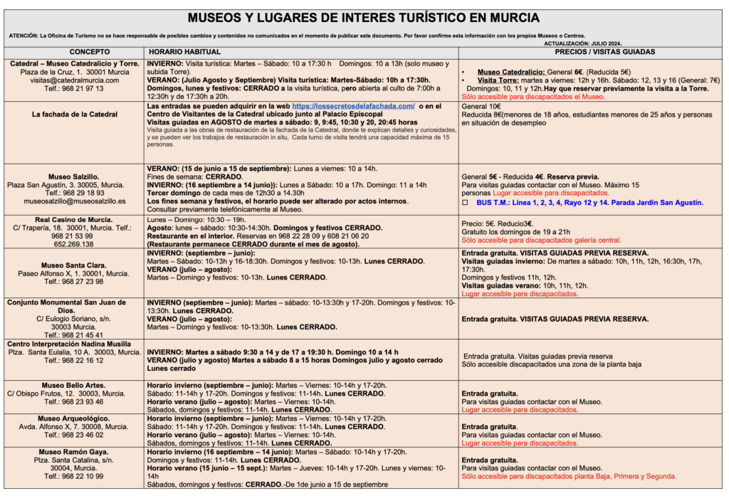 horario museos y lugares de interes turistico en murcia 1