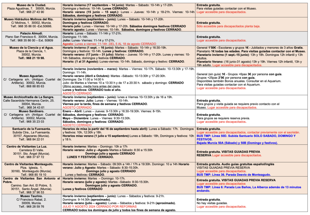 horario museos y lugares de interes turistico en murcia 2